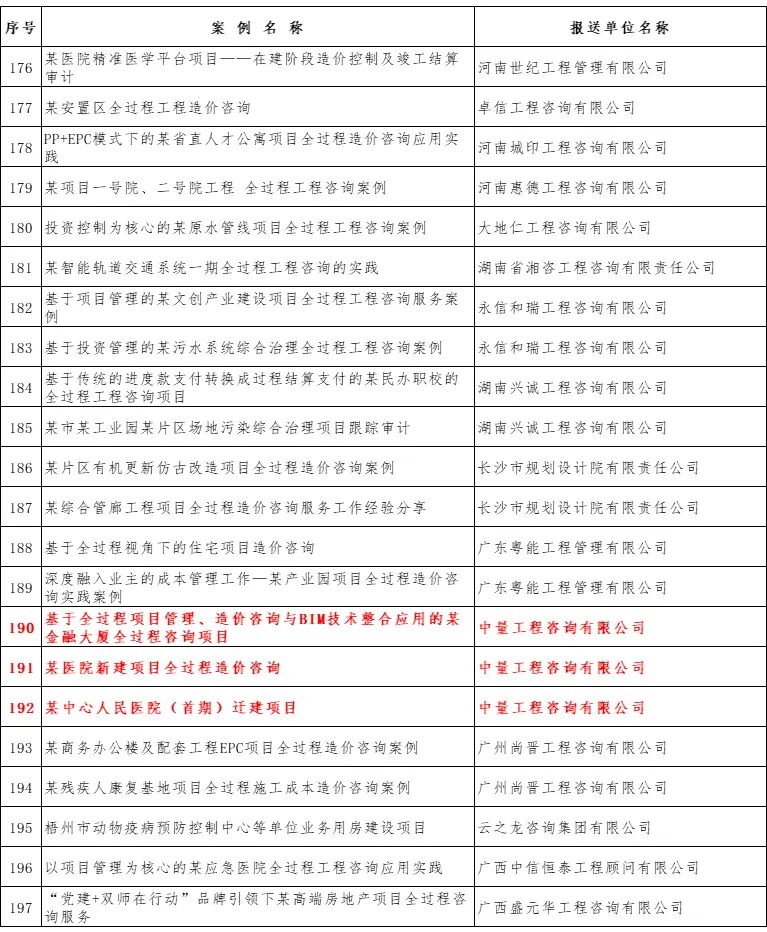 中量咨询新增四个优秀案例成功入选中价协全过程工程咨询典型案例库(图10)